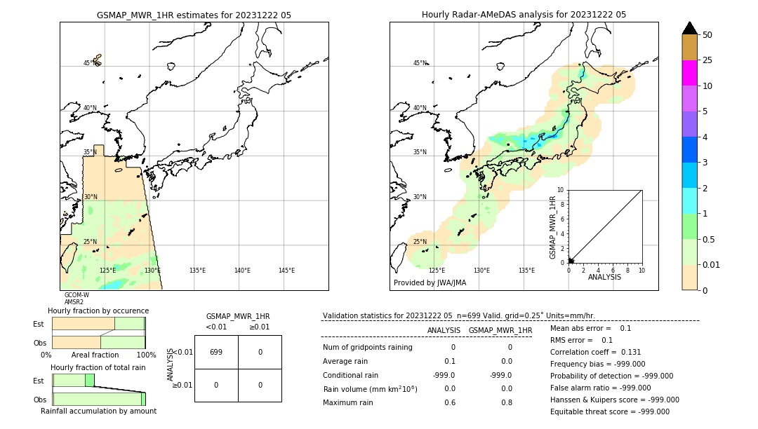 GSMaP MWR validation image. 2023/12/22 05