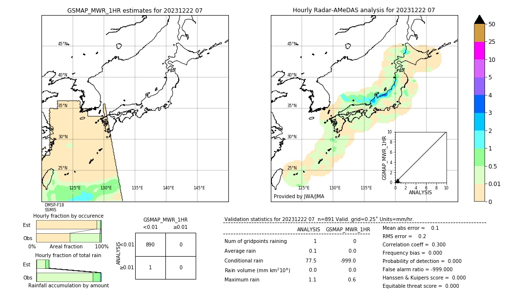 GSMaP MWR validation image. 2023/12/22 07