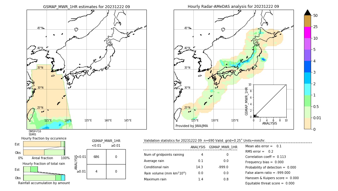 GSMaP MWR validation image. 2023/12/22 09