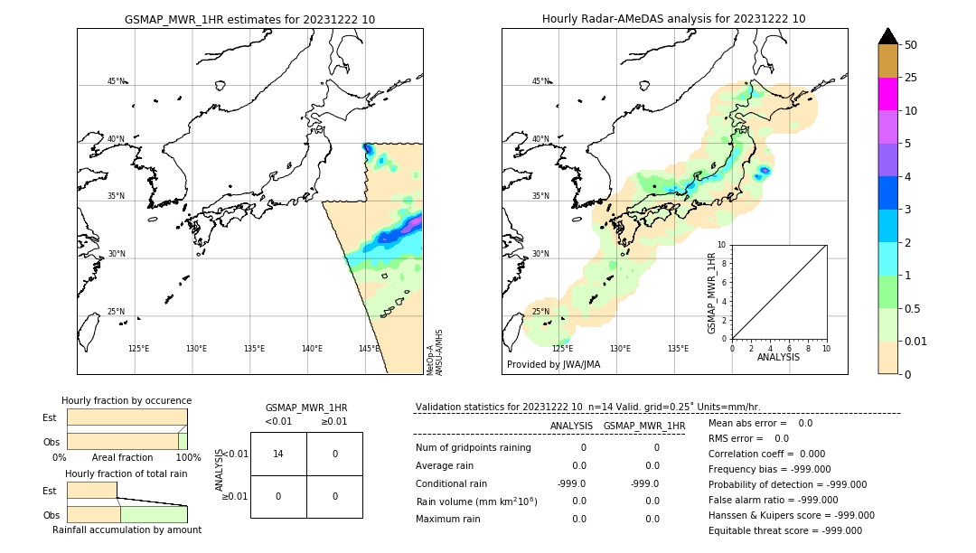 GSMaP MWR validation image. 2023/12/22 10