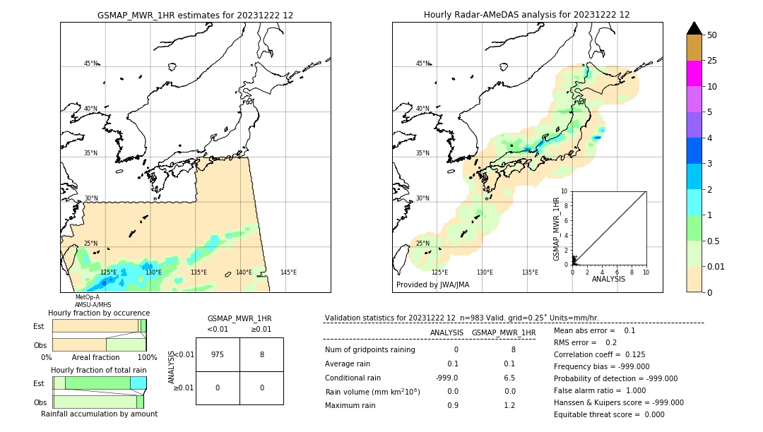 GSMaP MWR validation image. 2023/12/22 12