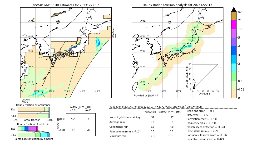 GSMaP MWR validation image. 2023/12/22 17