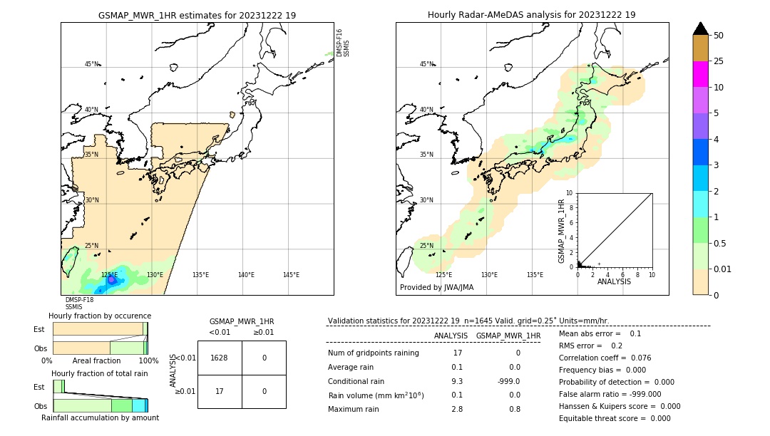 GSMaP MWR validation image. 2023/12/22 19