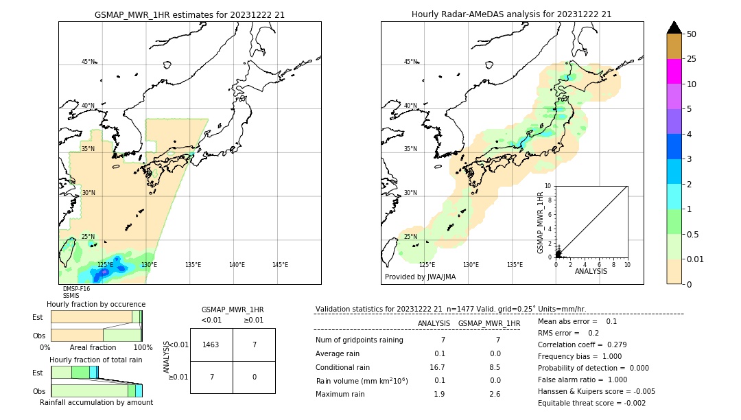 GSMaP MWR validation image. 2023/12/22 21