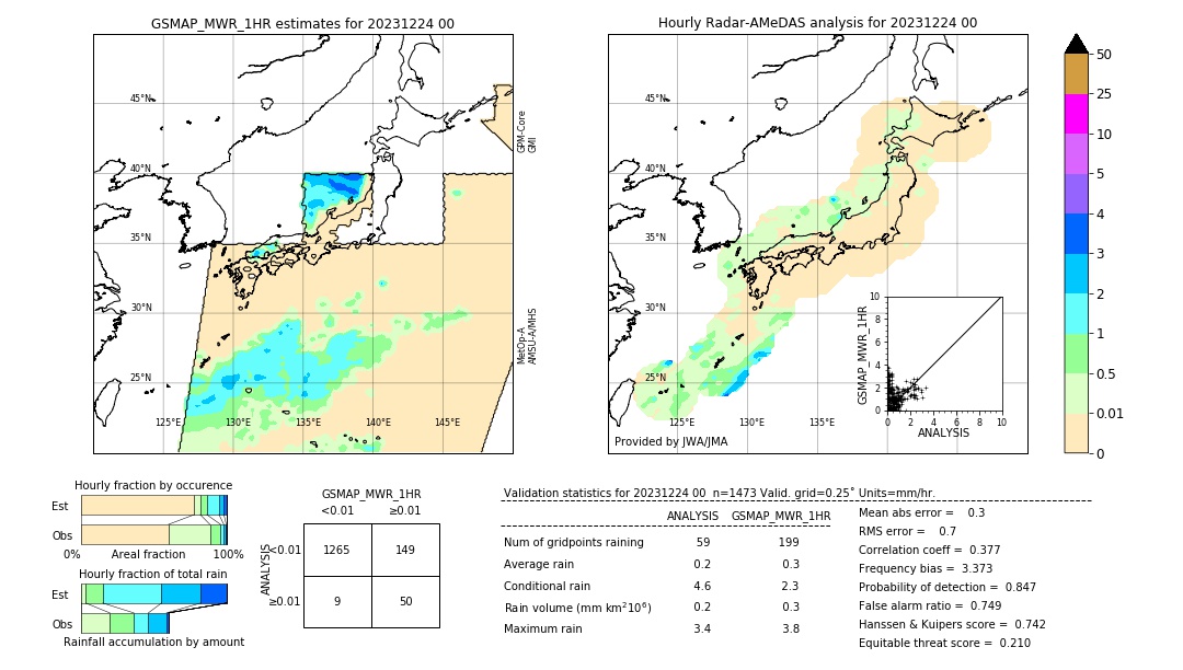 GSMaP MWR validation image. 2023/12/24 00