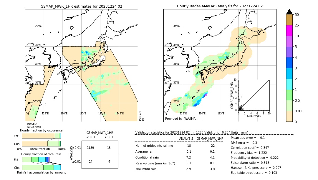 GSMaP MWR validation image. 2023/12/24 02