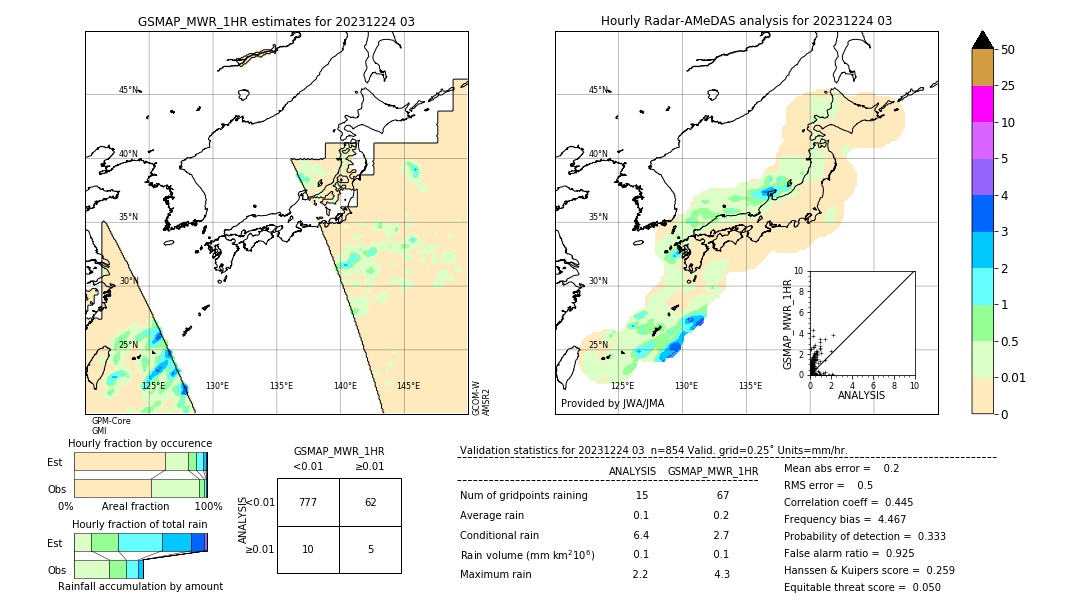 GSMaP MWR validation image. 2023/12/24 03