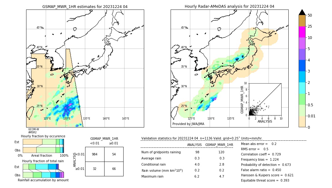 GSMaP MWR validation image. 2023/12/24 04