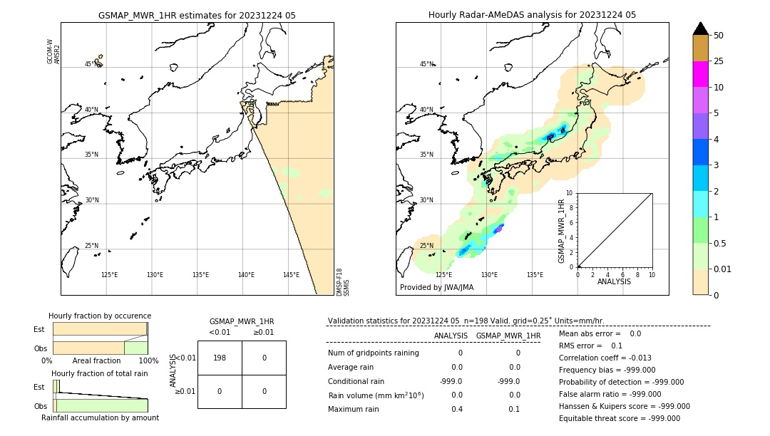 GSMaP MWR validation image. 2023/12/24 05