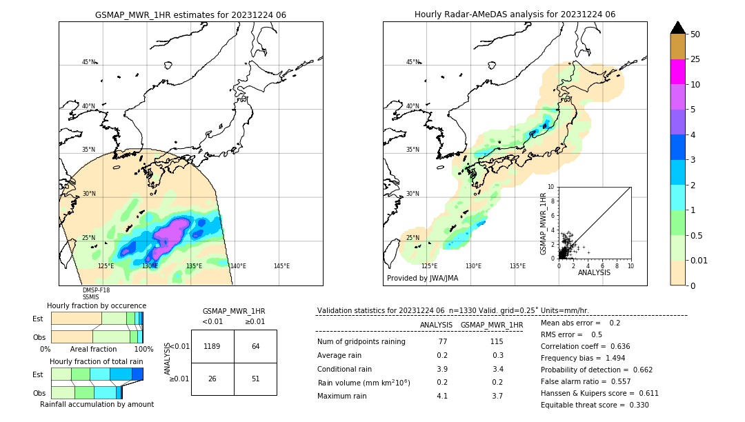 GSMaP MWR validation image. 2023/12/24 06