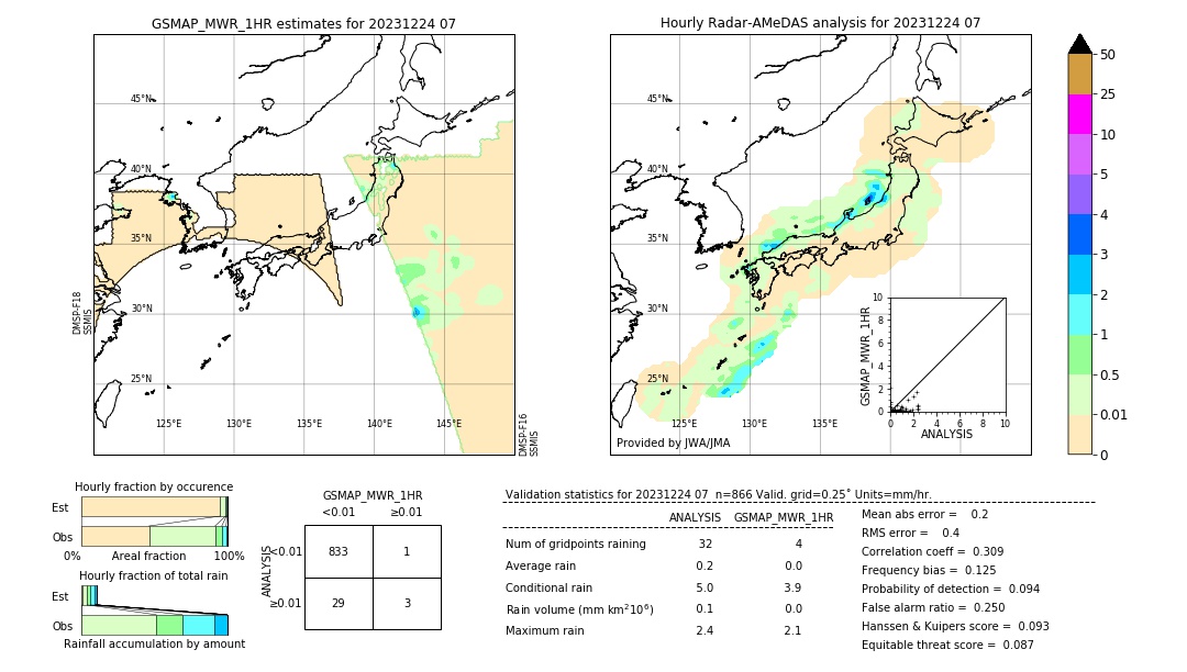 GSMaP MWR validation image. 2023/12/24 07