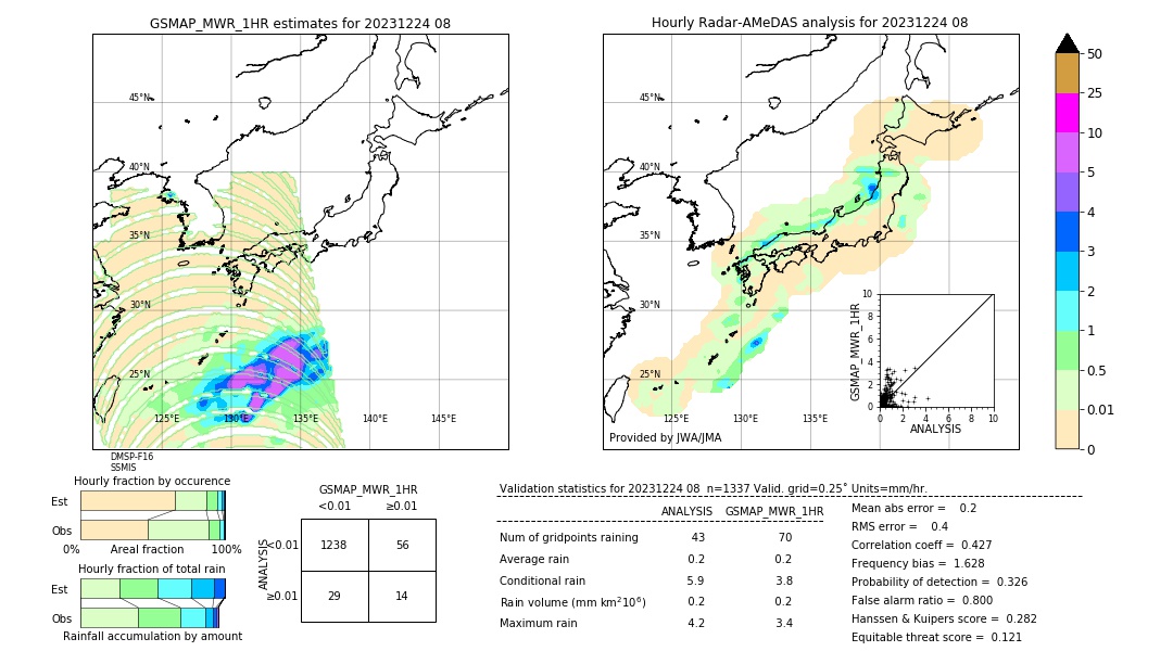 GSMaP MWR validation image. 2023/12/24 08