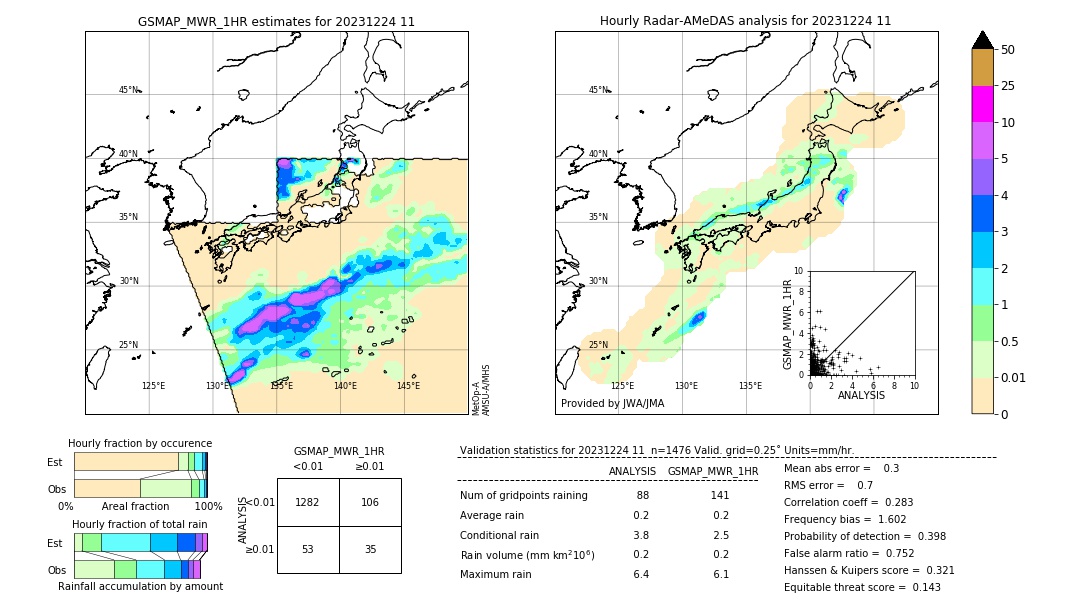 GSMaP MWR validation image. 2023/12/24 11