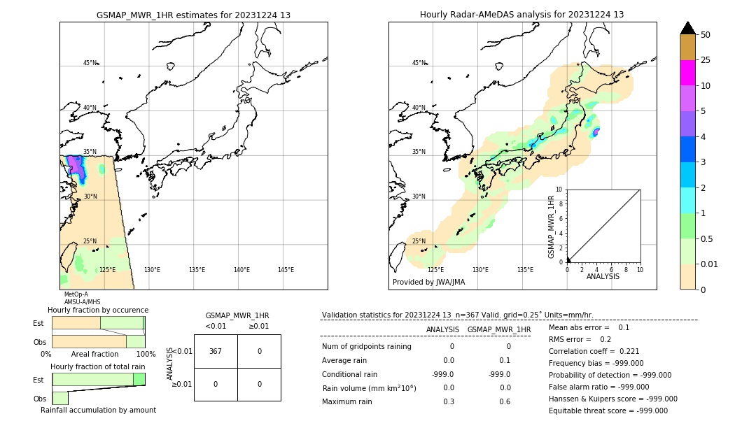 GSMaP MWR validation image. 2023/12/24 13