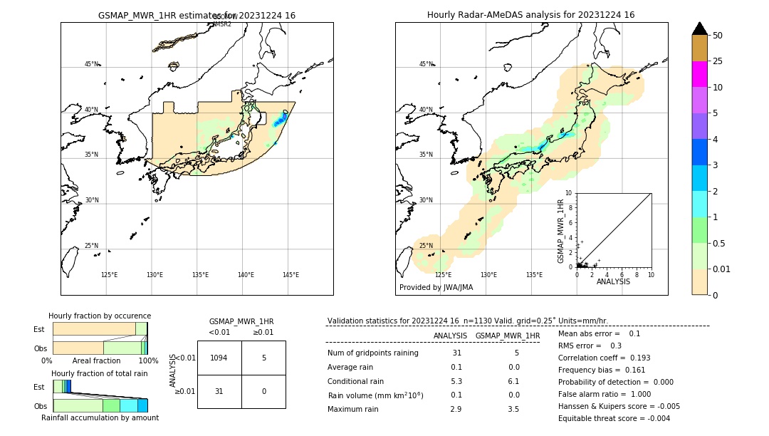 GSMaP MWR validation image. 2023/12/24 16