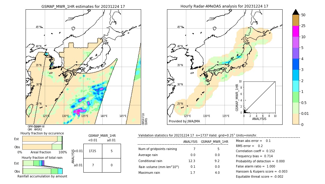 GSMaP MWR validation image. 2023/12/24 17