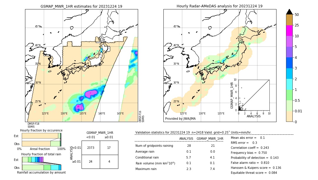 GSMaP MWR validation image. 2023/12/24 19