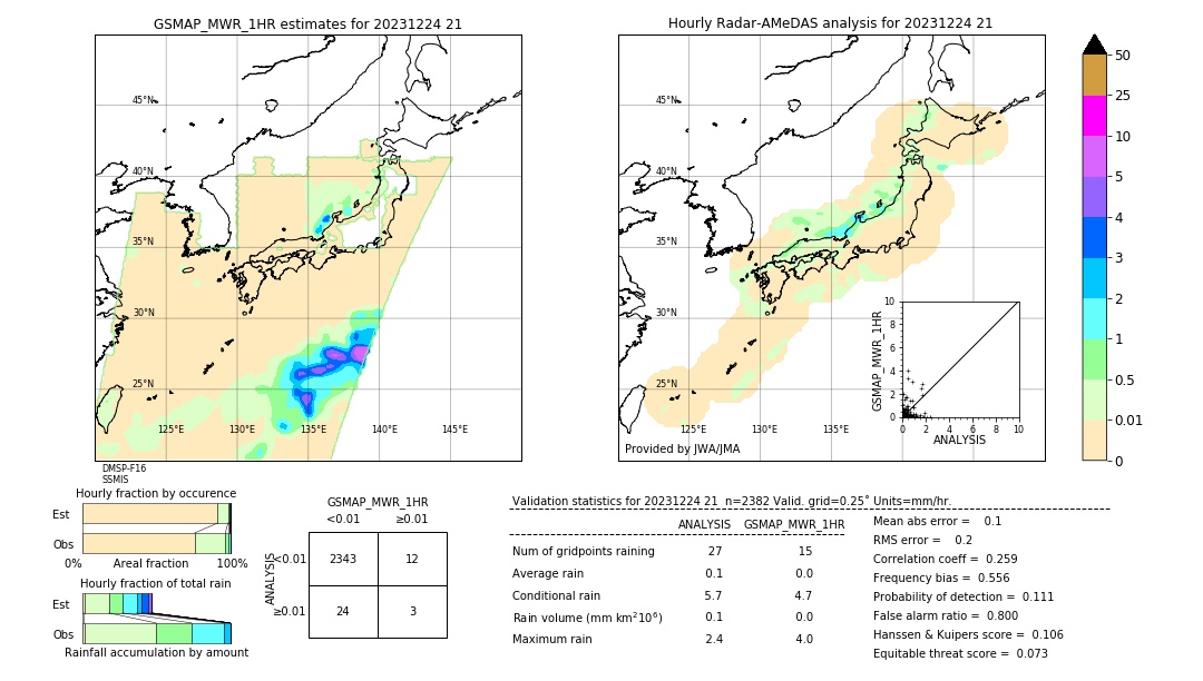 GSMaP MWR validation image. 2023/12/24 21