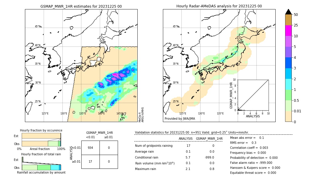 GSMaP MWR validation image. 2023/12/25 00