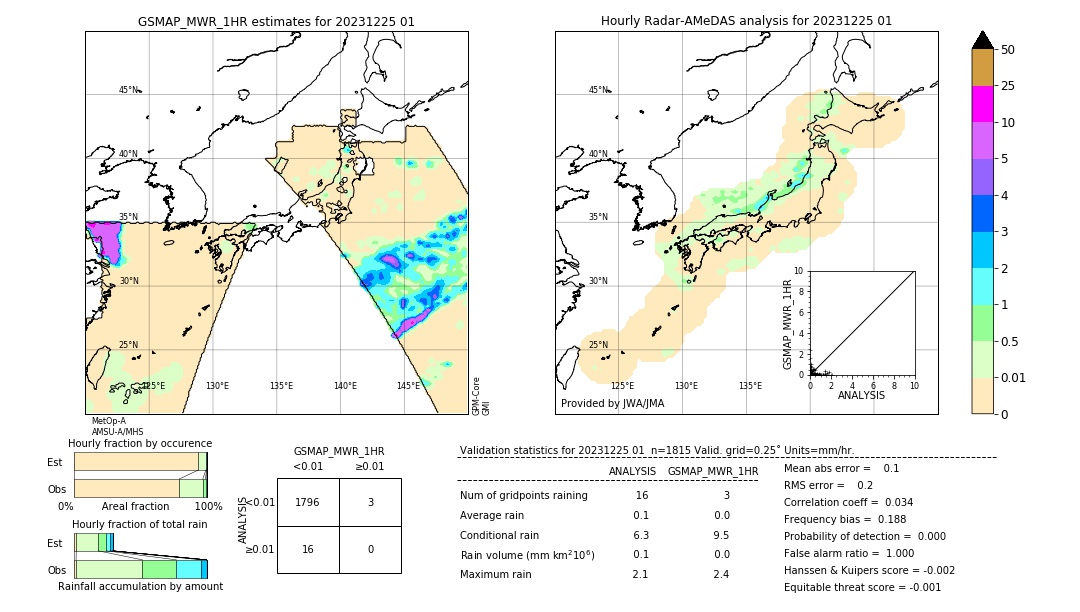 GSMaP MWR validation image. 2023/12/25 01