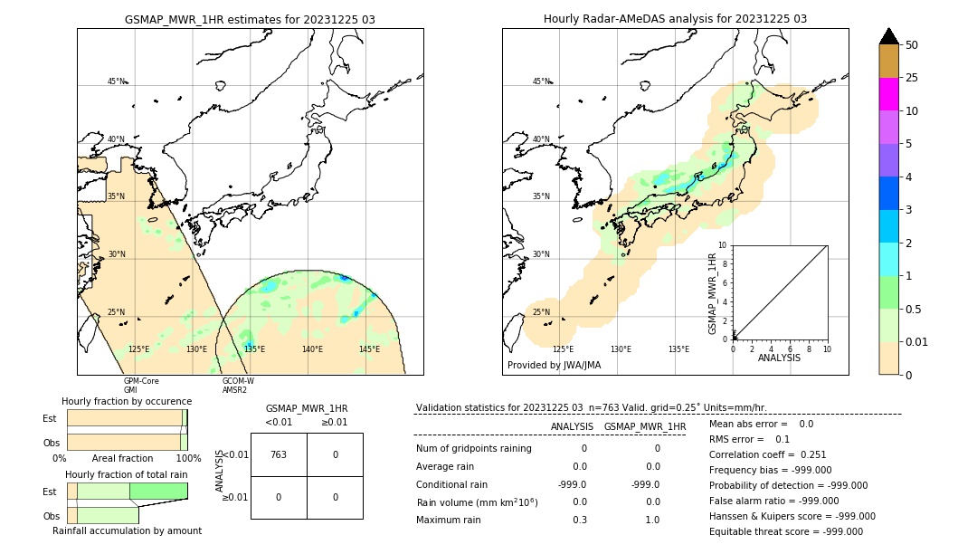 GSMaP MWR validation image. 2023/12/25 03