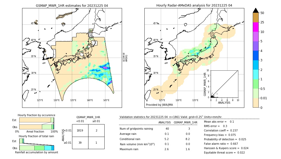 GSMaP MWR validation image. 2023/12/25 04