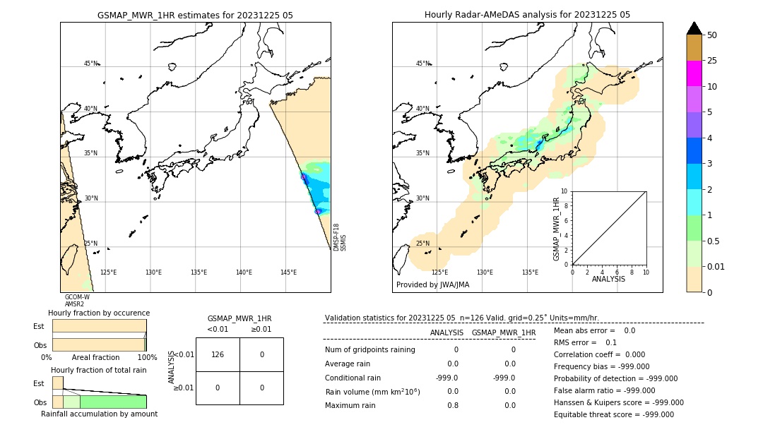 GSMaP MWR validation image. 2023/12/25 05