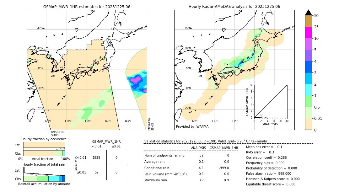 GSMaP MWR validation image. 2023/12/25 06