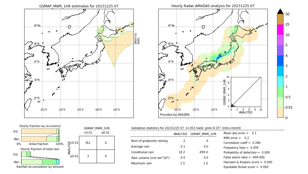 GSMaP MWR validation image. 2023/12/25 07