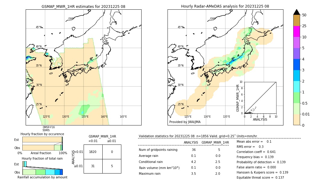 GSMaP MWR validation image. 2023/12/25 08