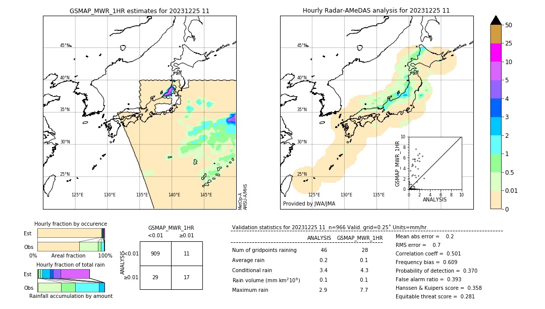 GSMaP MWR validation image. 2023/12/25 11