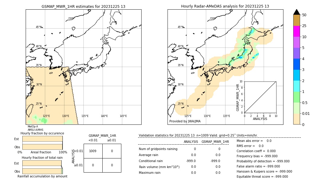 GSMaP MWR validation image. 2023/12/25 13