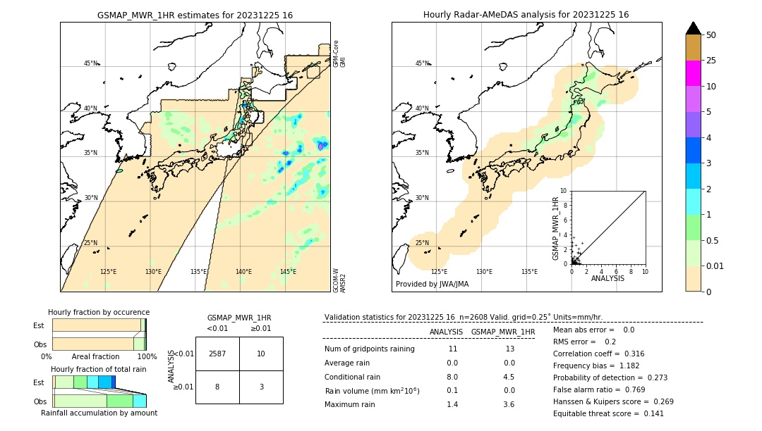 GSMaP MWR validation image. 2023/12/25 16