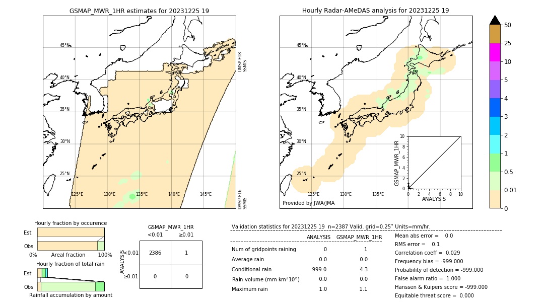 GSMaP MWR validation image. 2023/12/25 19