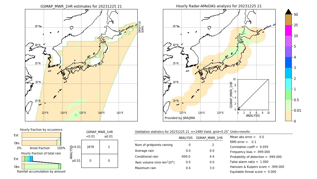 GSMaP MWR validation image. 2023/12/25 21