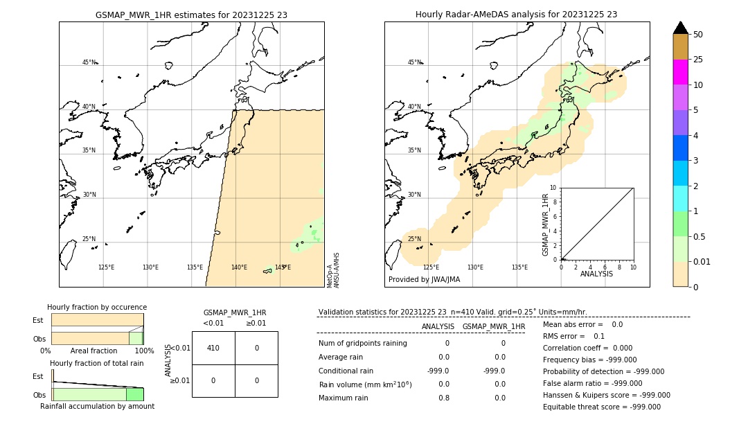 GSMaP MWR validation image. 2023/12/25 23