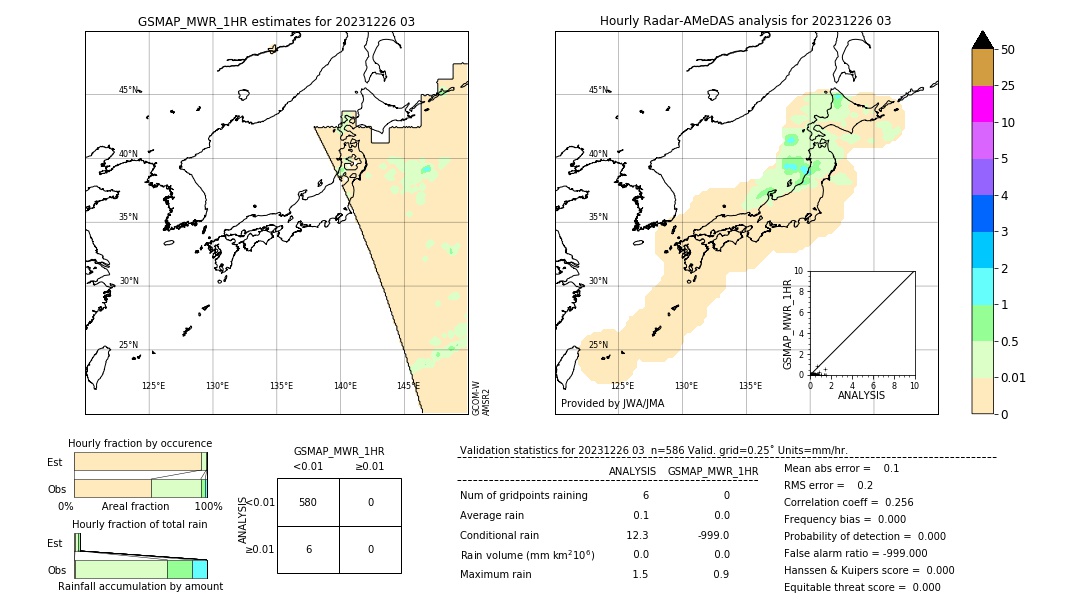 GSMaP MWR validation image. 2023/12/26 03