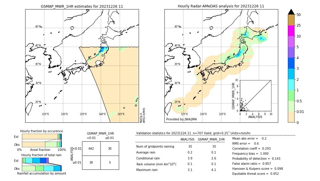 GSMaP MWR validation image. 2023/12/26 11