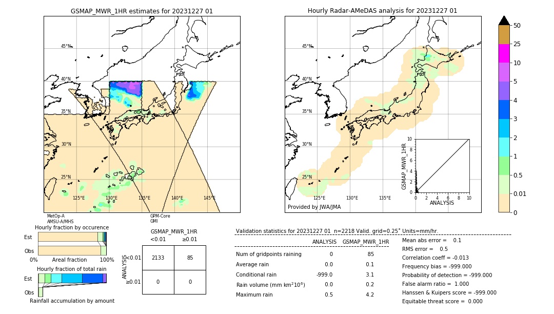 GSMaP MWR validation image. 2023/12/27 01