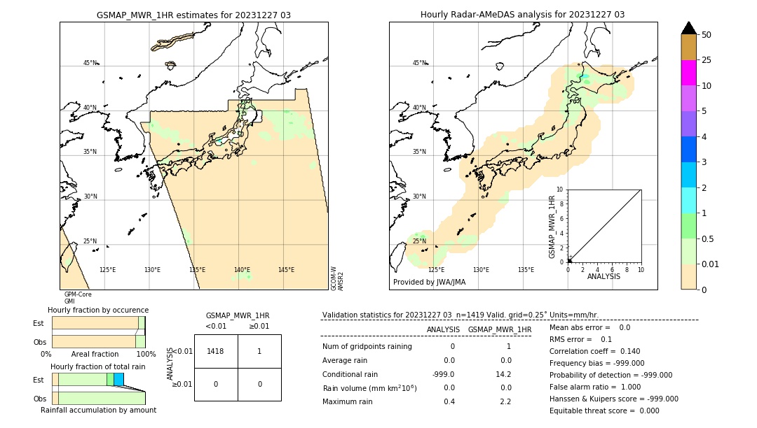 GSMaP MWR validation image. 2023/12/27 03