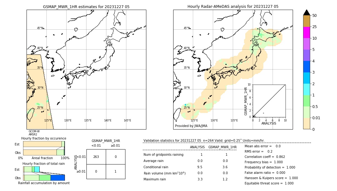 GSMaP MWR validation image. 2023/12/27 05