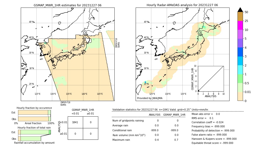 GSMaP MWR validation image. 2023/12/27 06