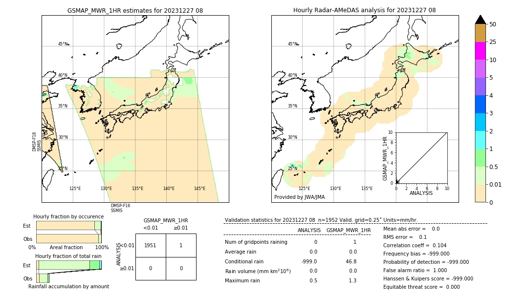 GSMaP MWR validation image. 2023/12/27 08