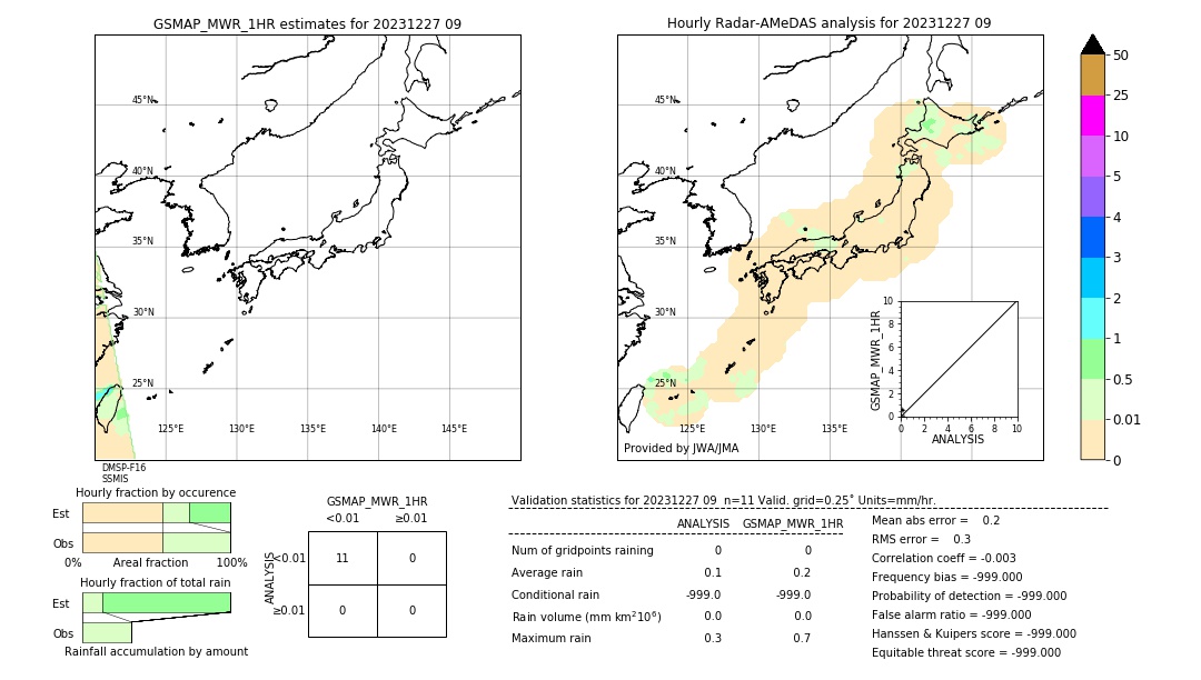 GSMaP MWR validation image. 2023/12/27 09