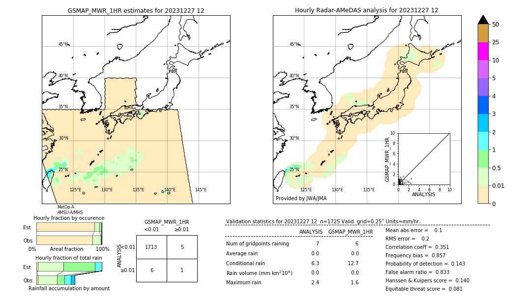 GSMaP MWR validation image. 2023/12/27 12