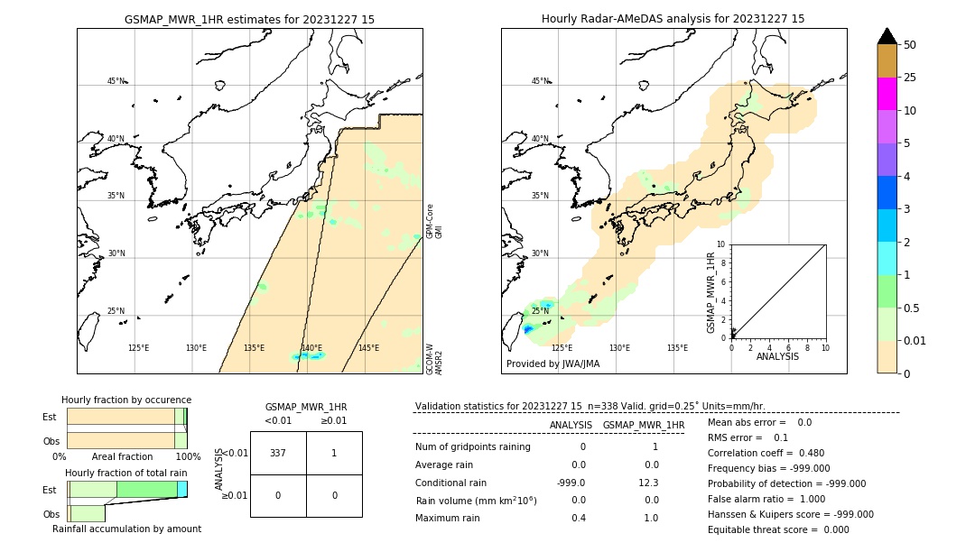 GSMaP MWR validation image. 2023/12/27 15