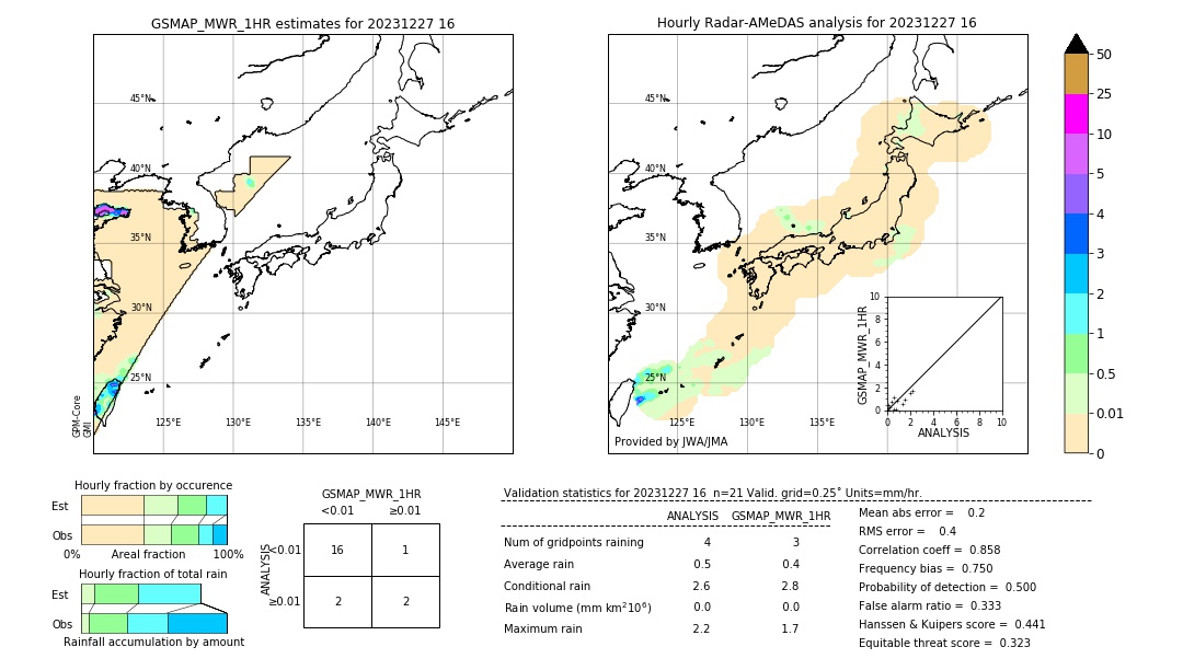 GSMaP MWR validation image. 2023/12/27 16