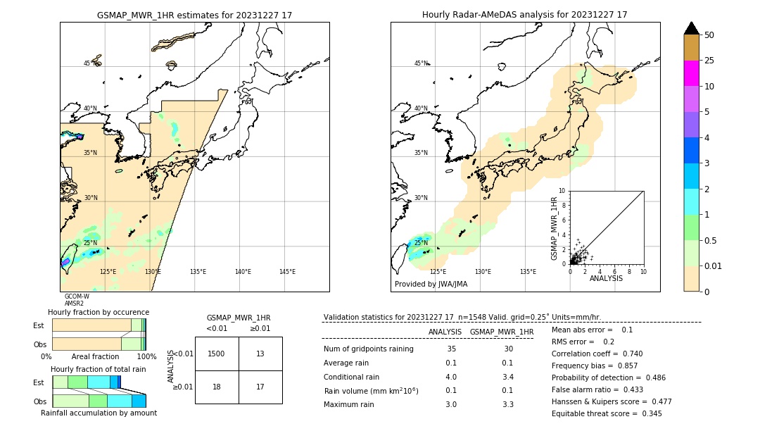 GSMaP MWR validation image. 2023/12/27 17