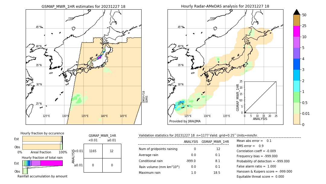 GSMaP MWR validation image. 2023/12/27 18