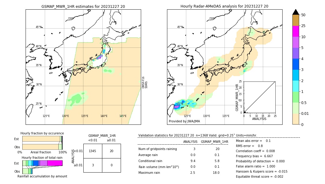 GSMaP MWR validation image. 2023/12/27 20